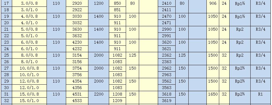 碳鋼儲(chǔ)氣罐